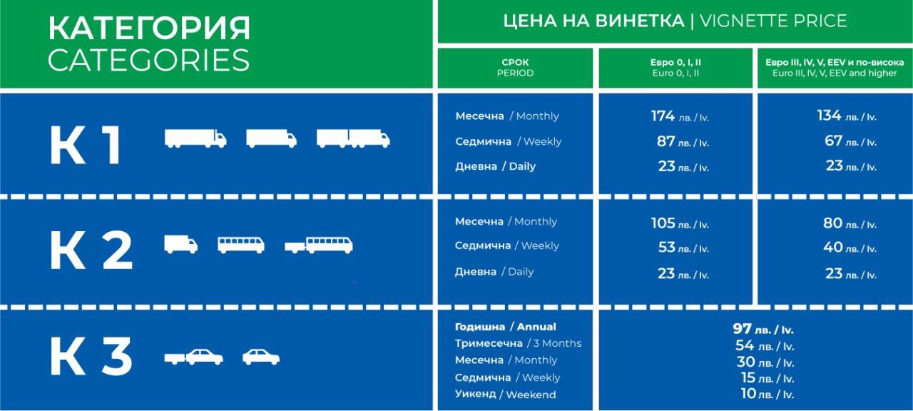 Цените на винетките остават същите през 2020 г.