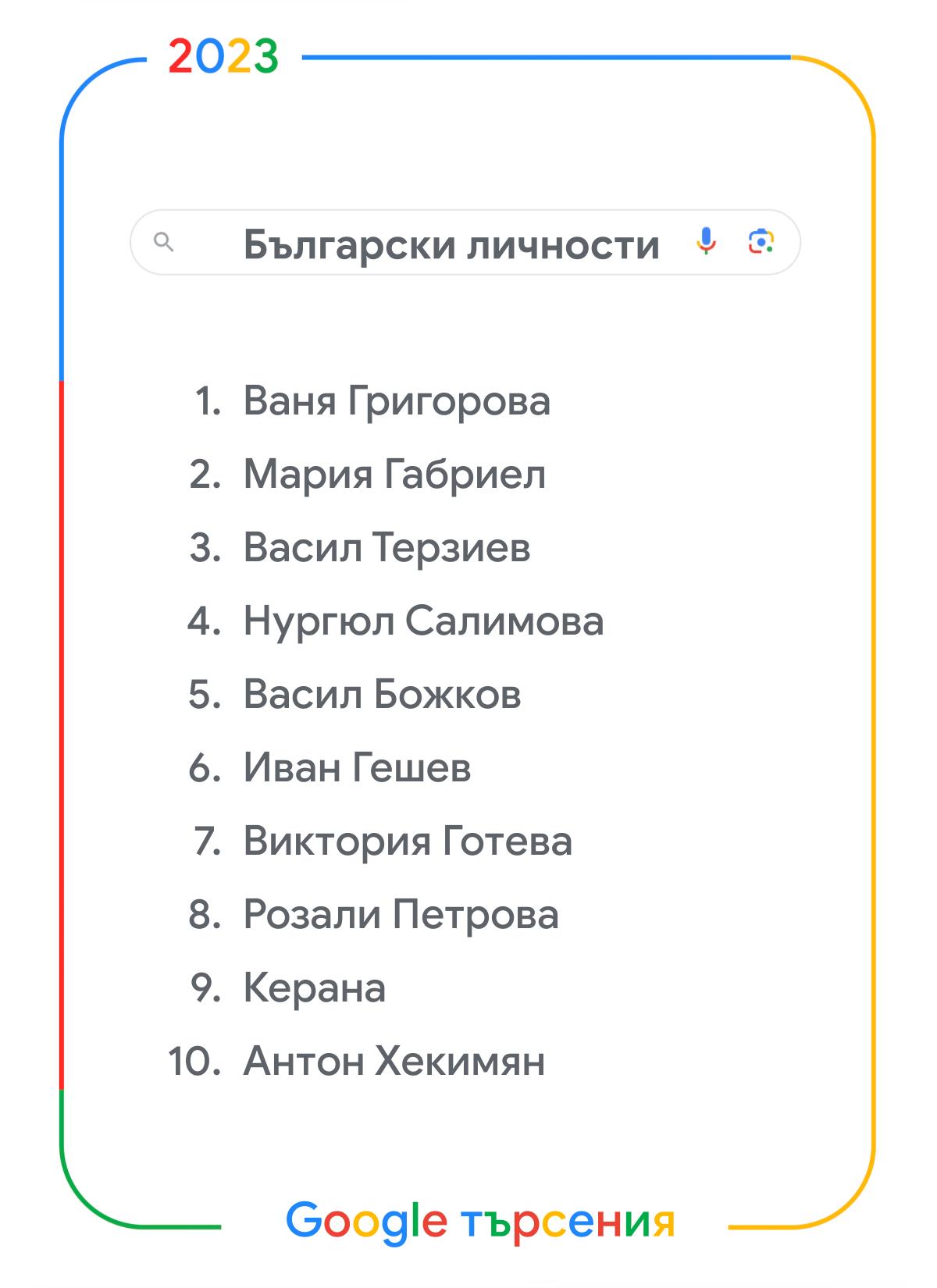 Какво търсеха най-много българите в Google през 2023 ?