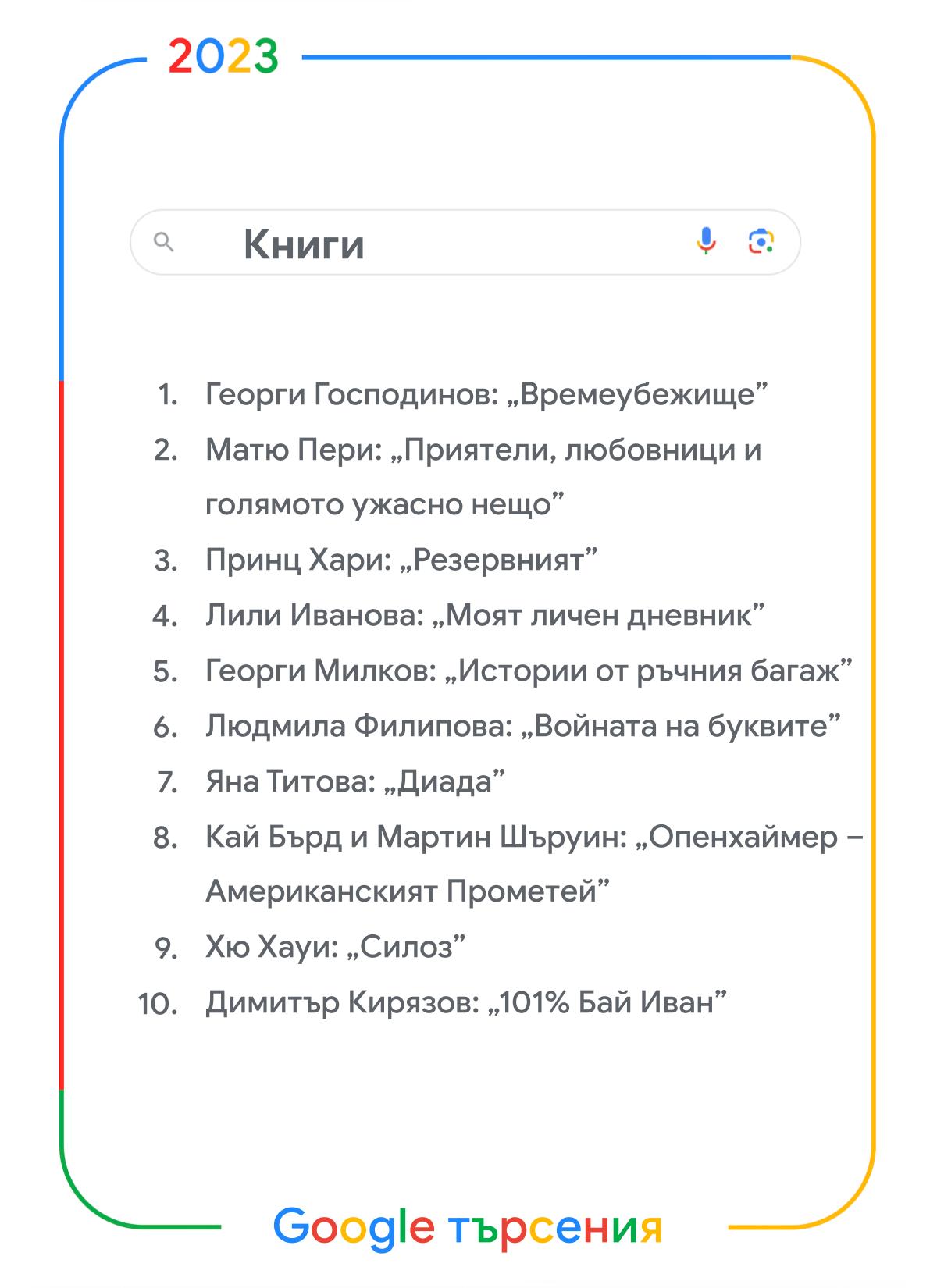 Какво търсеха най-много българите в Google през 2023 ?