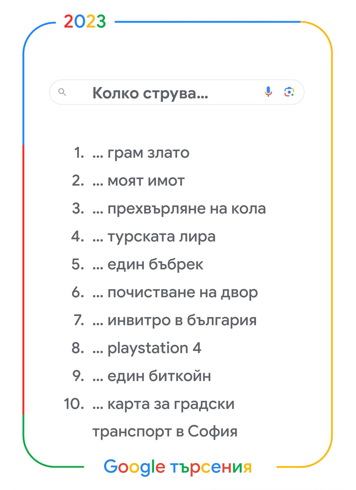 Какво търсеха най-много българите в Google през 2023 ?